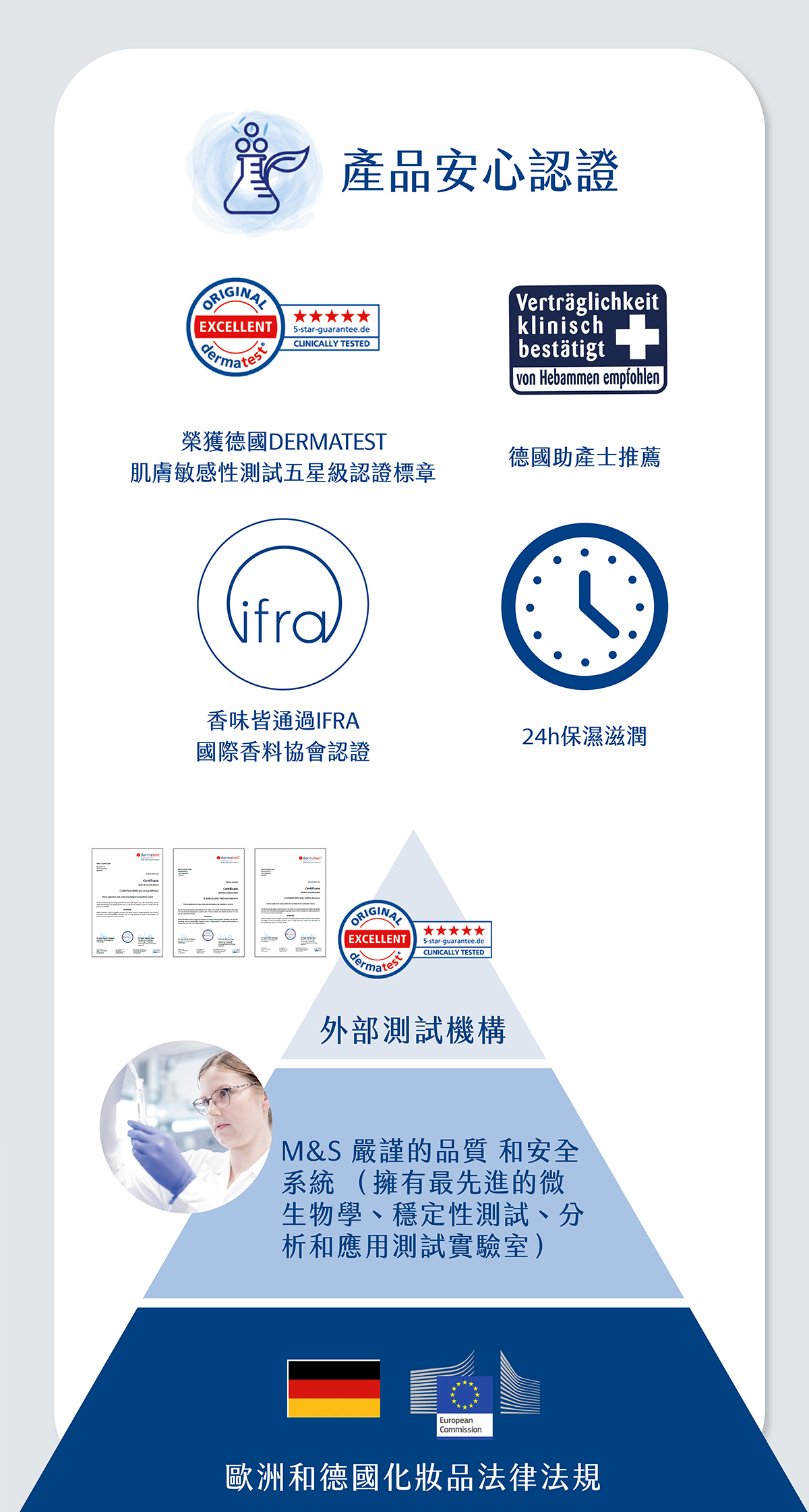 專為嬰幼兒嬌嫩肌膚設計，防曬防水保養兼具的防曬乳霜 獨特的UV過濾防曬科技，全方位抵禦紫外線UVA及UVB，安全防護寶寶肌膚。 含獨家水解乳蛋白、維他命原B5、維他命E與甘油，24小時保濕，溫和呵護寶寶細嫩肌膚。