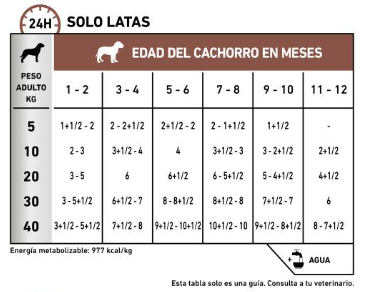 Royal Canin -處方食品幼犬腸胃道濕糧罐頭195G (12罐)