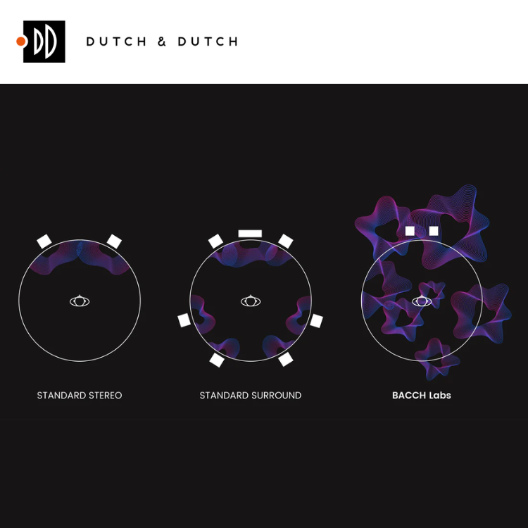 Dutch & Dutch BACCH 3D 效果 Plugin