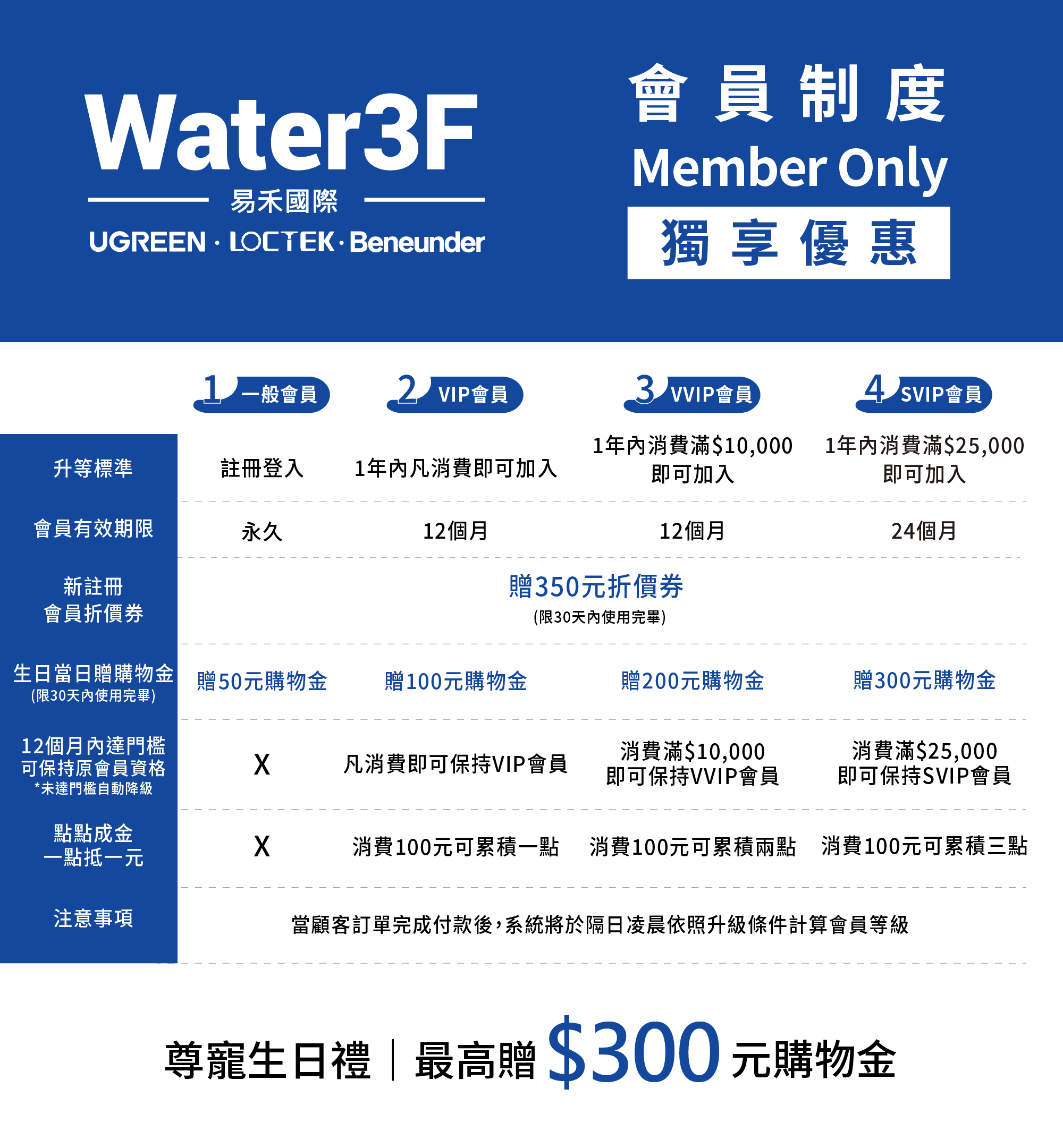 water3f易禾國際會員制度