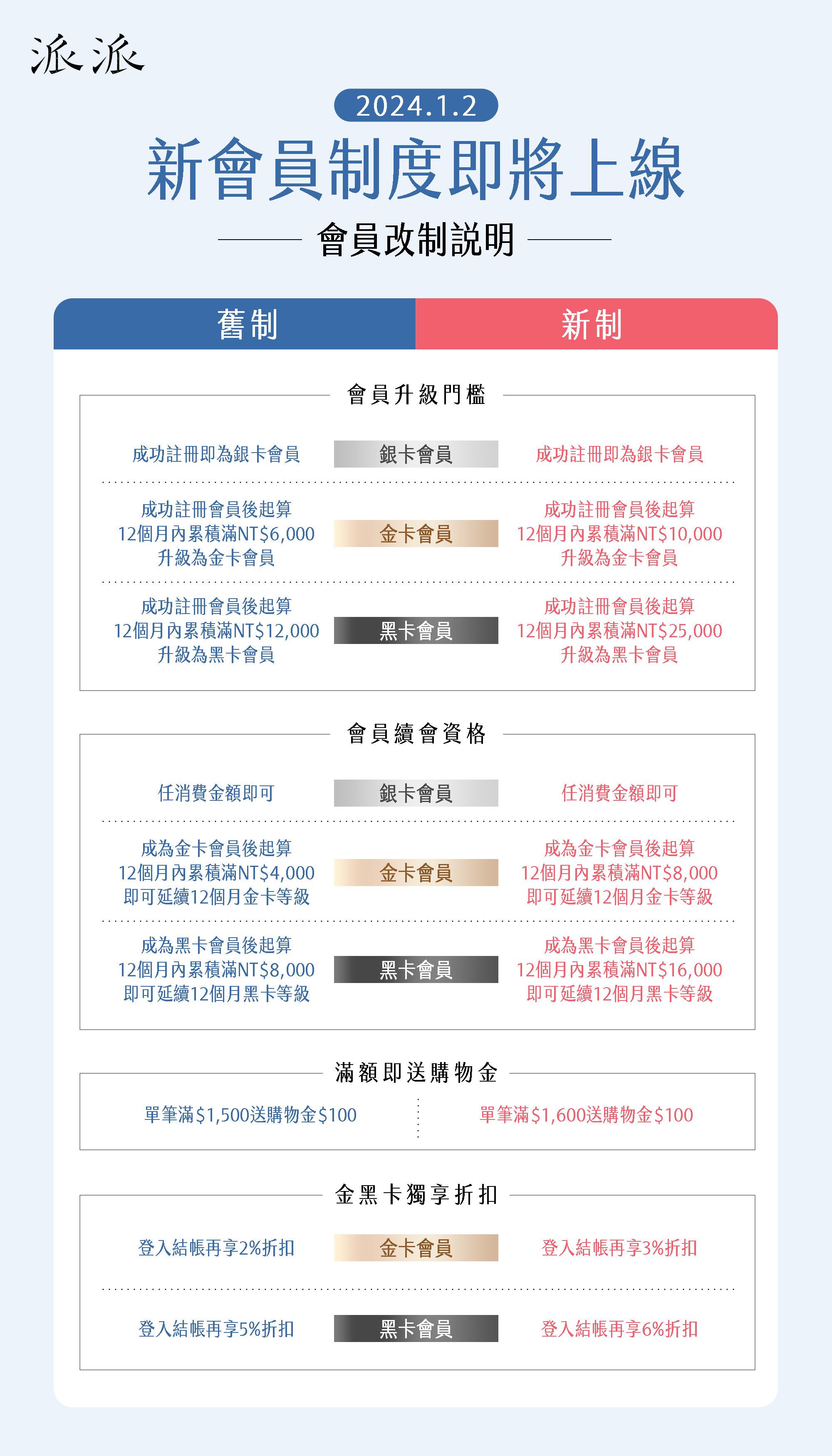 old-and-new-membership-compare