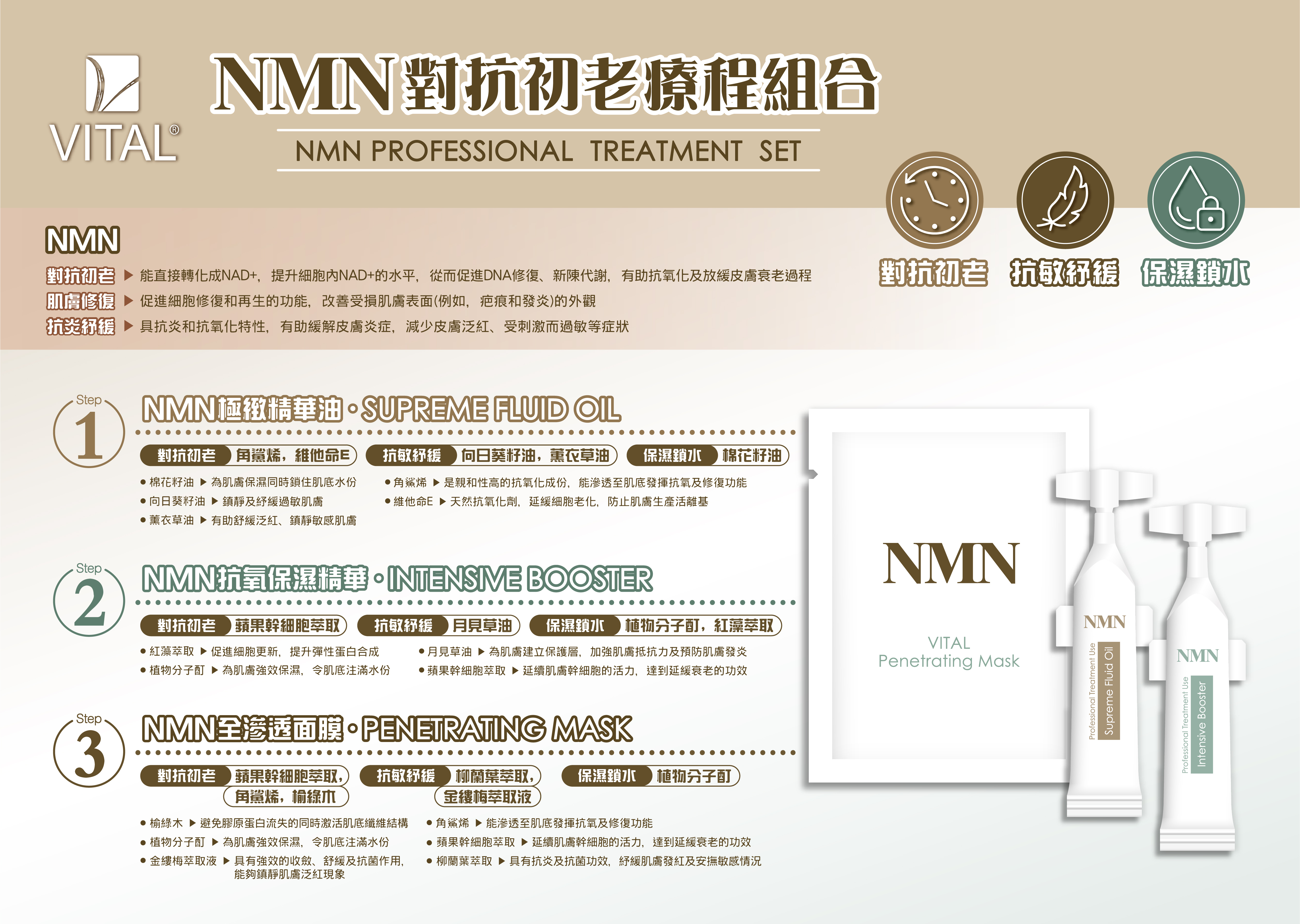 意大利 VITAL 🌟 NMN對抗初老療程 🌟