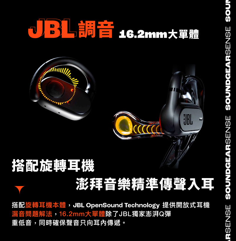 調音 16.2mm大單體JBLRSENSE SOUNDGEARSENSE SOUNDGEARSENSE SOUN搭配旋轉耳機澎拜音樂精準傳聲入耳搭配旋轉耳機本體,JBL OpenSound Technology 提供開放式耳機漏音問題解法,16.2mm大單體除了JBL獨家澎湃Q彈重低音,同時確保聲音只向耳內傳遞。