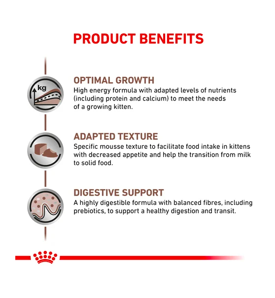 Royal Canin- 處方食品幼貓腸胃道慕絲罐頭 195G (12罐)