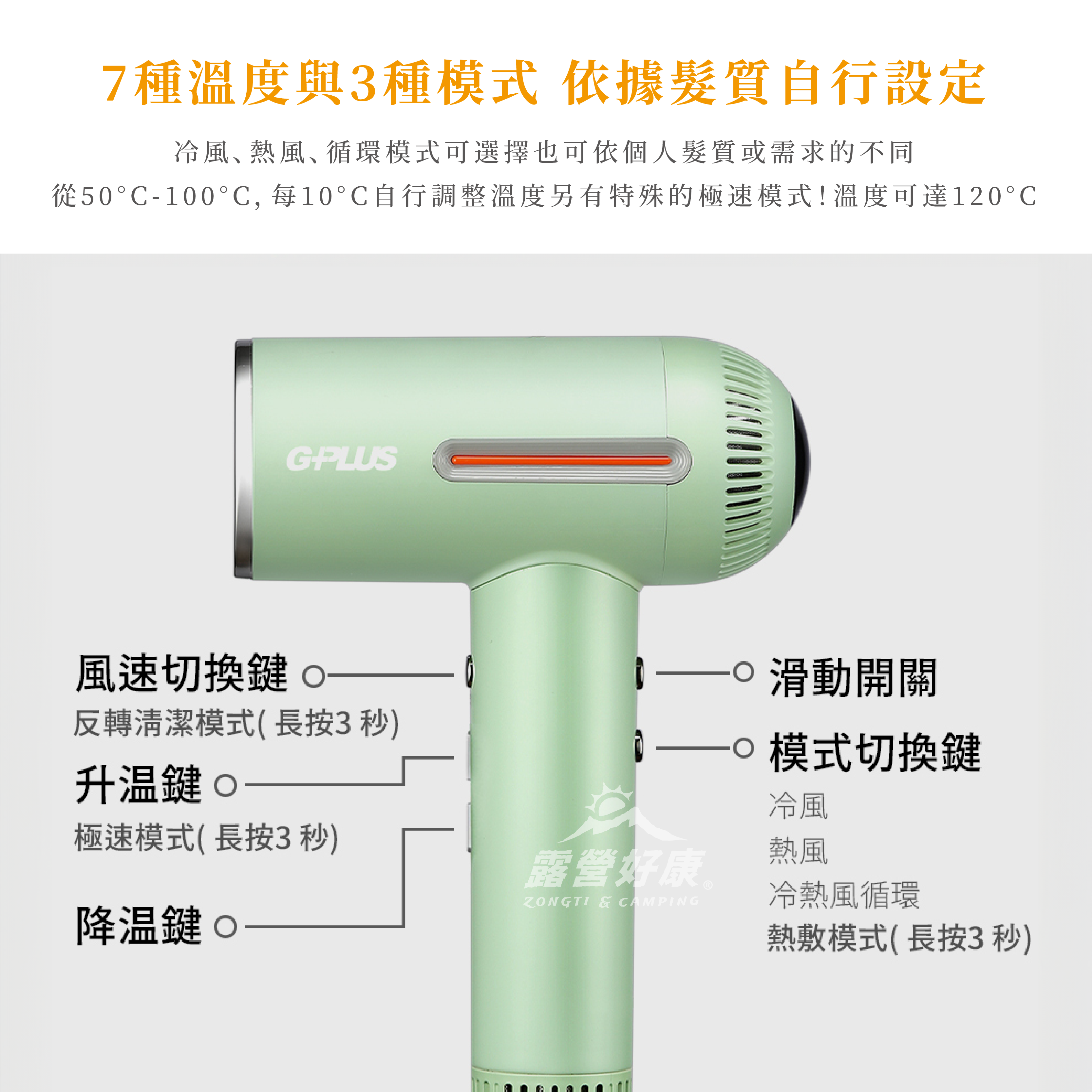 GP-F02 智慧溫控負離子吹風機