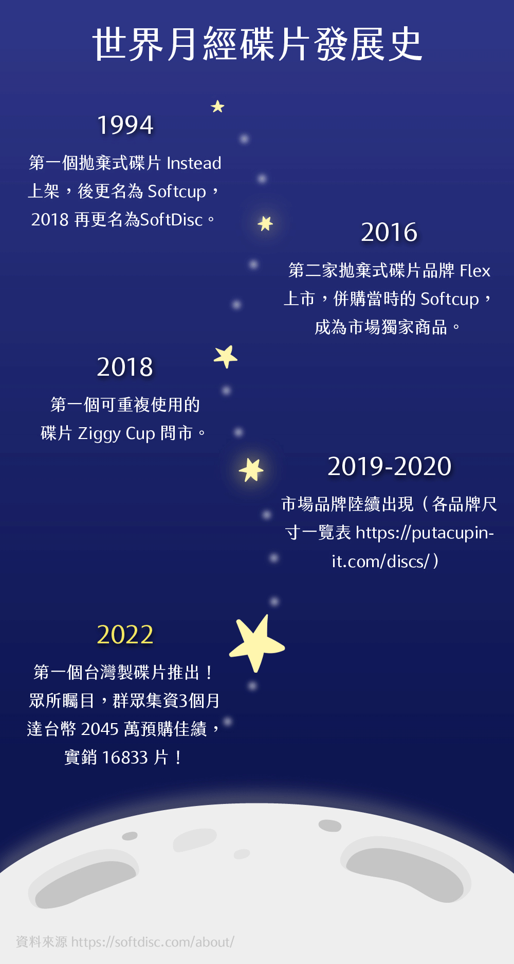 月亮碟-月釀碟片-推薦