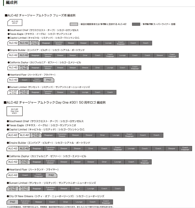Kato 17736-L N規 ALC-42 柴油機關車