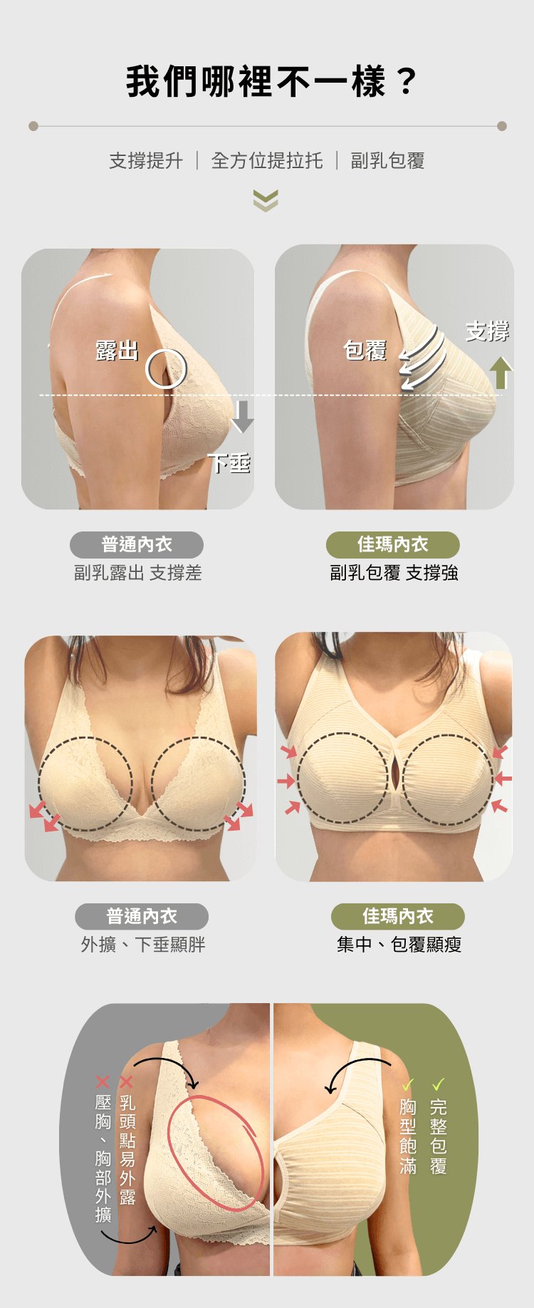 佳瑪大罩杯內衣，無鋼圈內衣比其他品牌更包覆，支撐更好