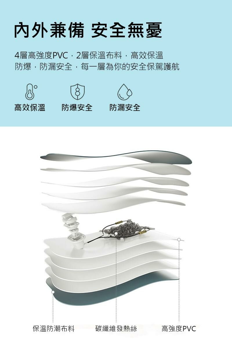 官方「鯊魚貓」正版授權🦈🐱 SENKI-MF980 充電式電暖袋