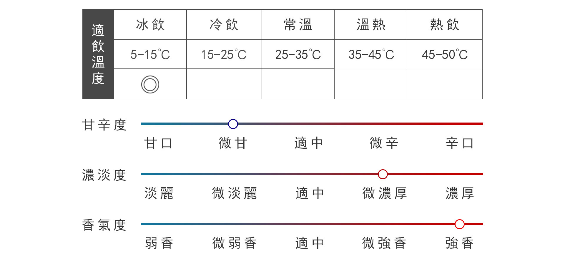 新政No.6 XMas-Type 2023