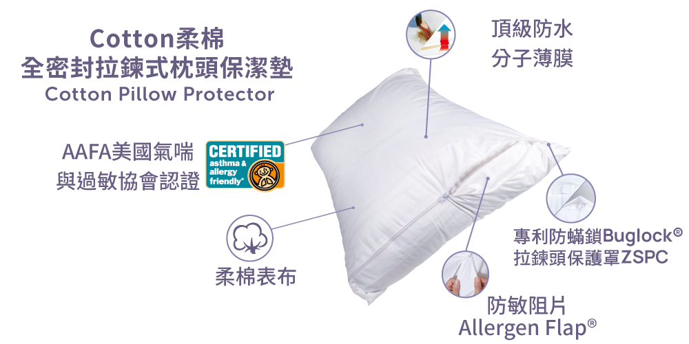 寢之堡柔棉枕頭保潔墊分解介紹圖