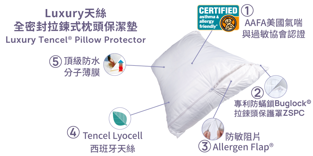 寢之堡全密封天絲枕頭保潔墊