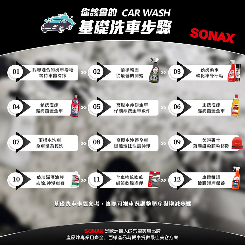 你該會的 CAR WASH基礎洗車步驟SONAX01找尋適合的洗車場地等待車體冷卻02清潔輪圈03預洗藥水從最髒的開始軟化車身汙垢04預洗泡沫05高壓水沖淨全車06正洗泡沫濕潤覆蓋全車仔細沖洗全車鈑件濕潤覆蓋全車07兩桶水洗車08高壓水沖淨全車09美容磁土全車溫柔輕洗縫隙泡沫注意沖淨落塵鐵粉顆粒移除10玻璃深層油膜11全車擦乾吹乾12去除.沖淨車身細節乾燥處理車體維護鍍膜護理保養基礎洗車步驟參考,實際可視車況調整順序與增減步驟SONAX 是歐洲最大的汽車美容品牌產品線專業且齊全,百樣產品為愛車提供最佳美容方案