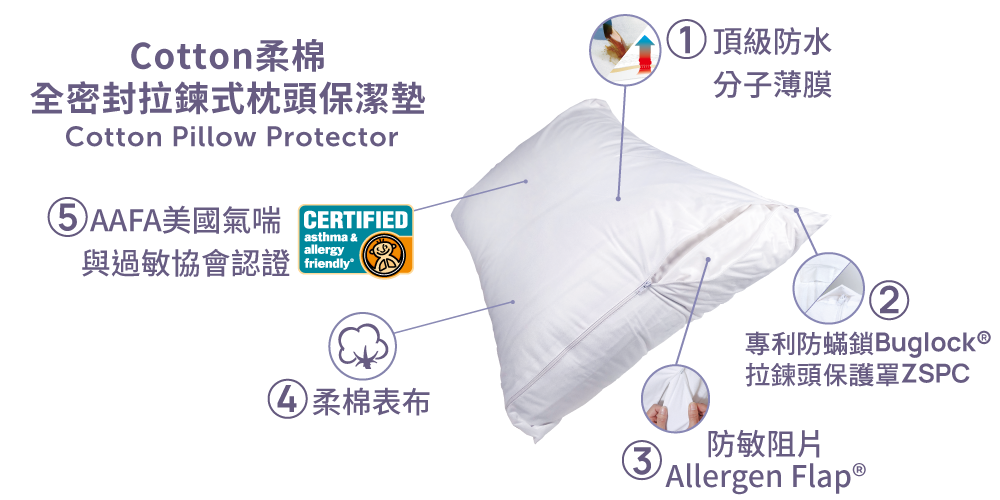 柔棉枕頭保潔墊分解圖