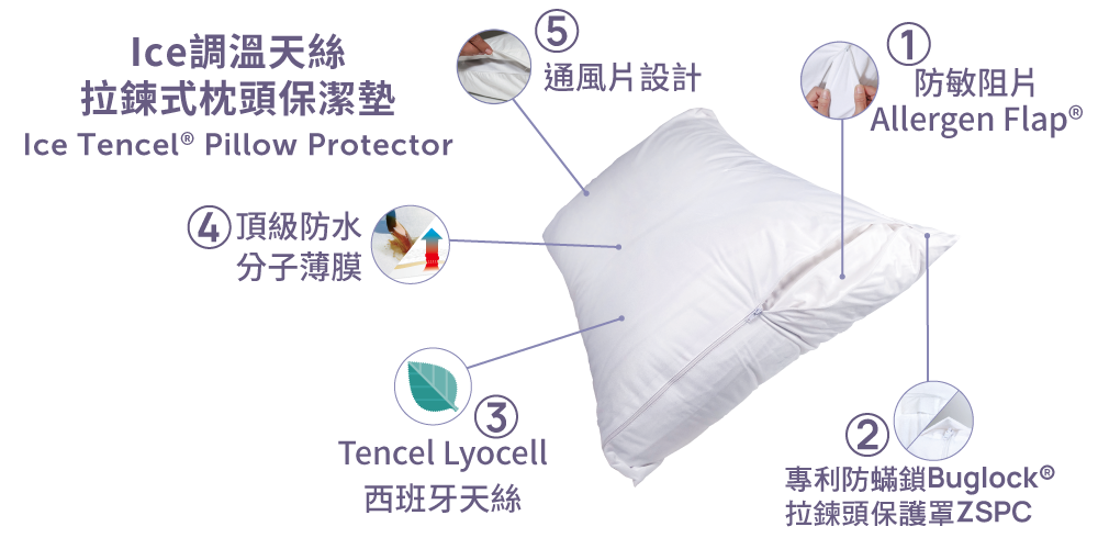 ICE天絲通風片枕頭保潔墊介紹