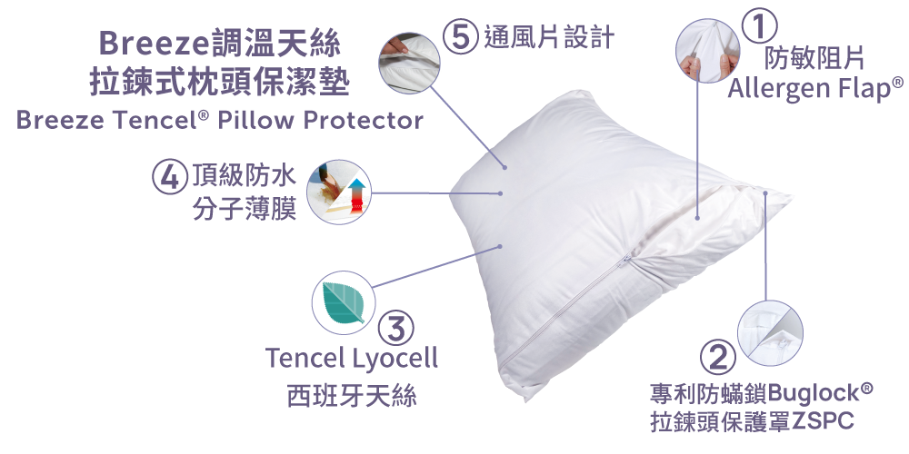 breeze寢之堡天絲枕頭保潔墊通風片設計
