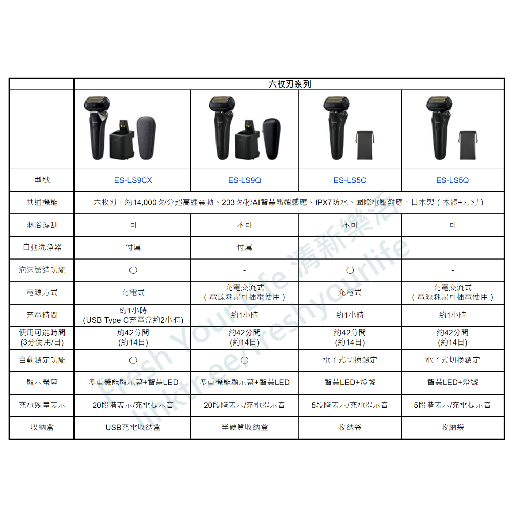 Panasonic ES-LS9CX ES-LS9Q ES-LS5C ES-LS5Q六枚刃電動刮鬍刀