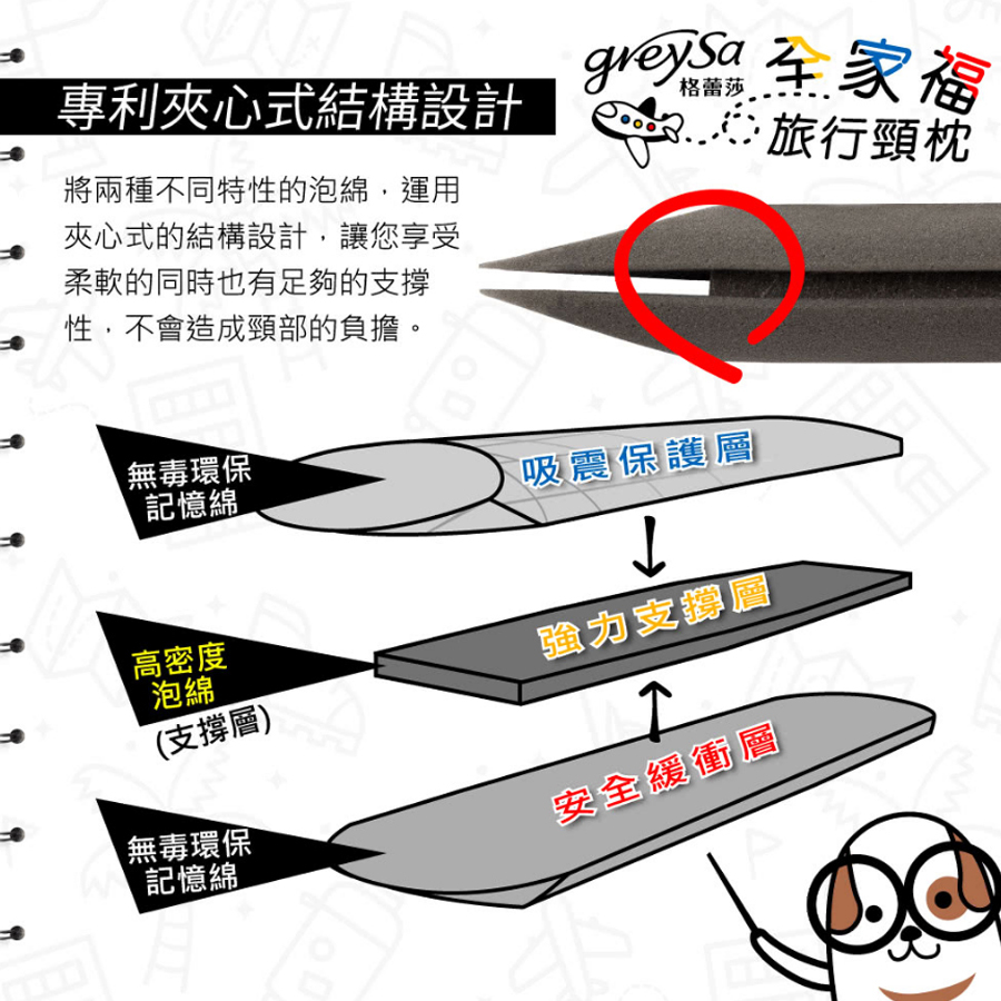 GreySa格蕾莎全家福旅行頸枕