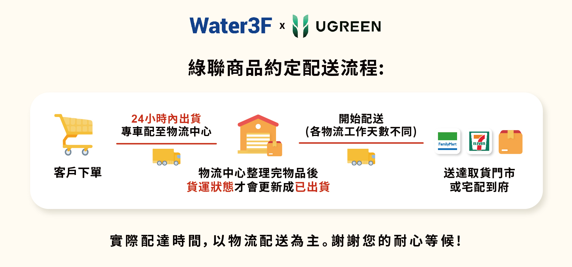 water3f易禾國際綠聯商品配送流程
