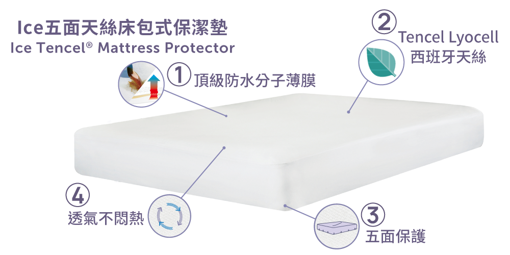 寢之堡ICE 100%萊塞爾床包式五面防水防蟎保潔墊