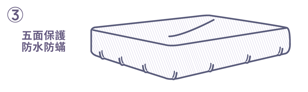 寢之堡ICE 100%萊塞爾床包式五面防水防蟎保潔墊