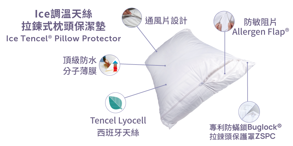 寢之堡ICE 100%萊塞爾防水防蟎枕頭保潔墊通風片設計