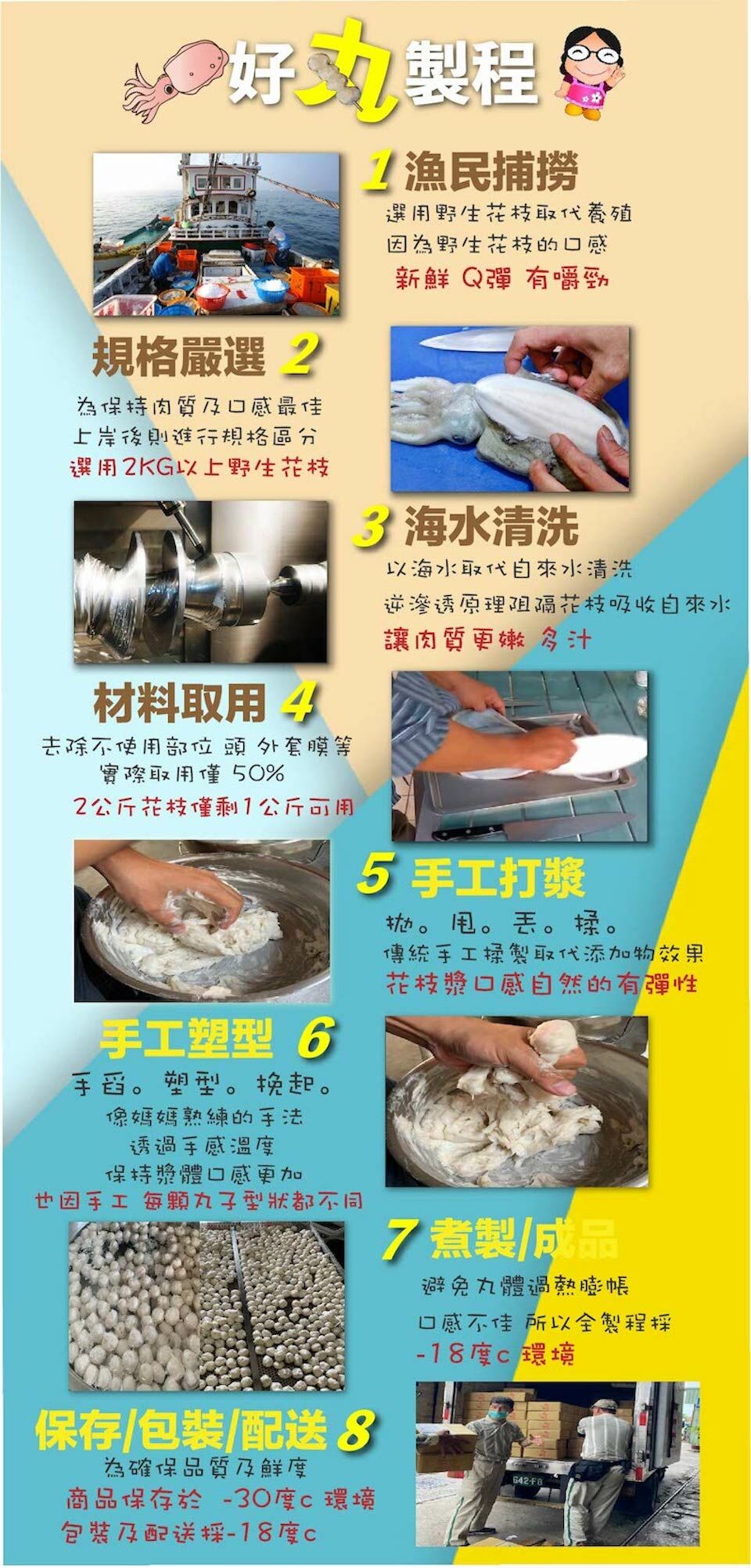 花枝丸,澎湖名產