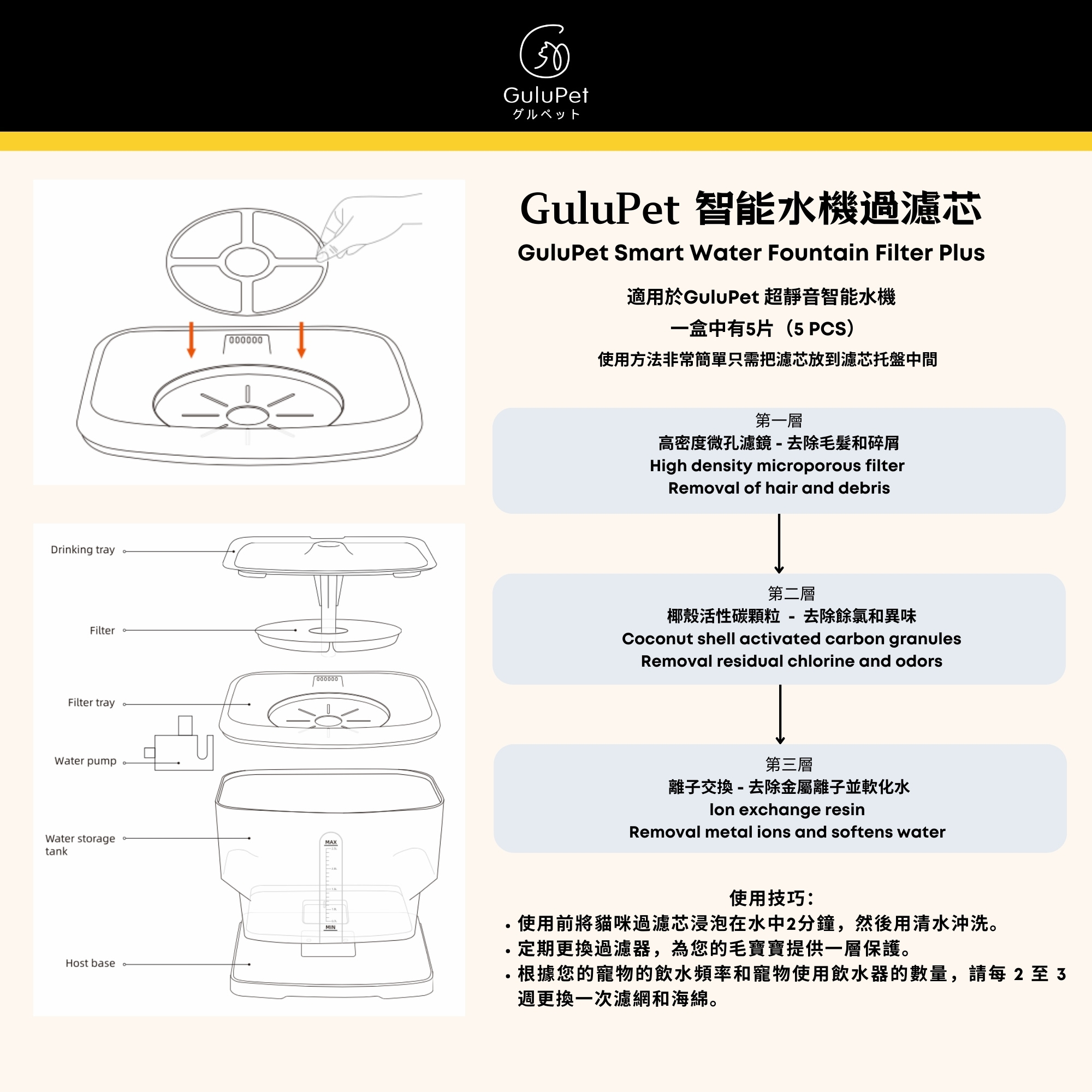 GuluPet 智能水機濾芯 （5片）