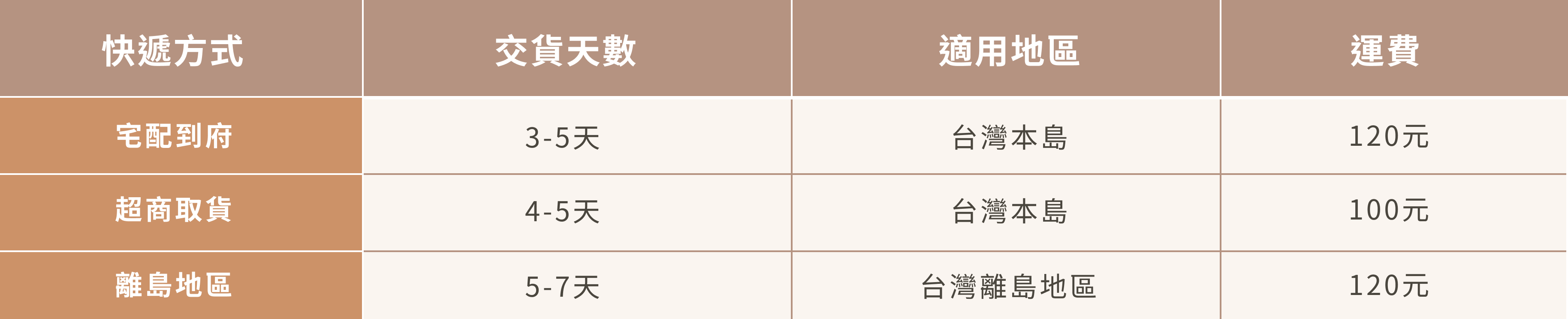 SDS-SHOW 貨運說明