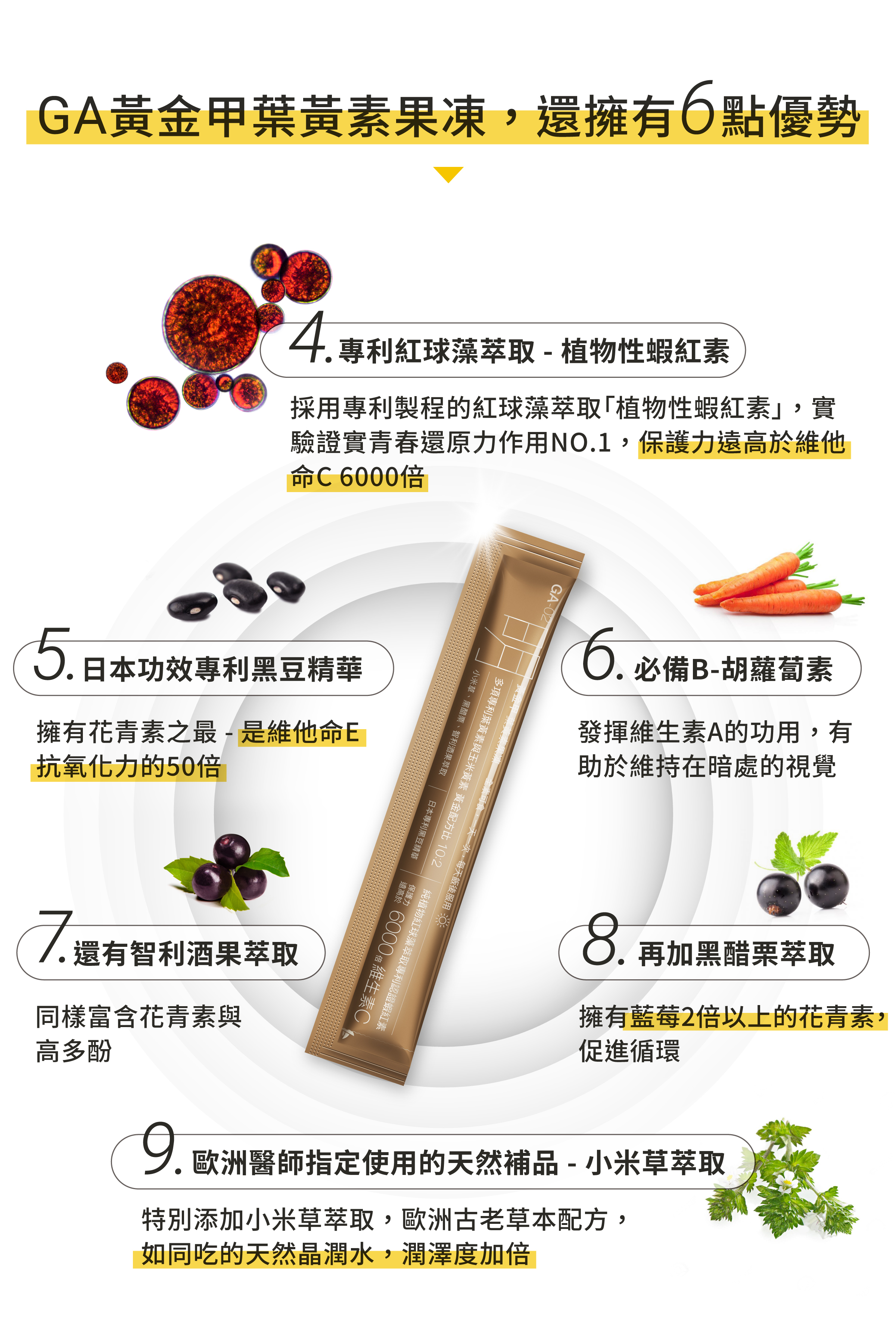GA黃金甲葉黃素果凍富含蝦紅素、黑豆精華、胡蘿蔔素、智力酒果萃取、黑醋栗萃取、小米草萃取。