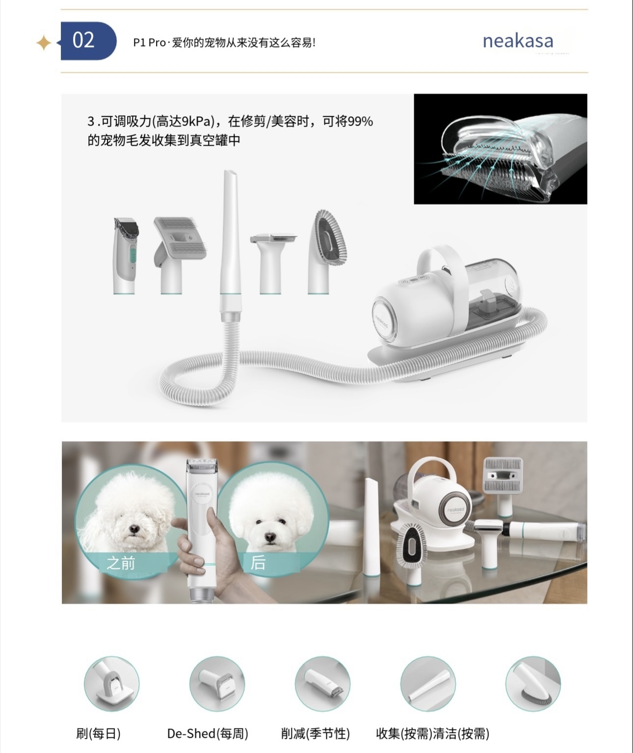 Neakasa P1 PRO  5 IN 1 多功能 宠物美容套件