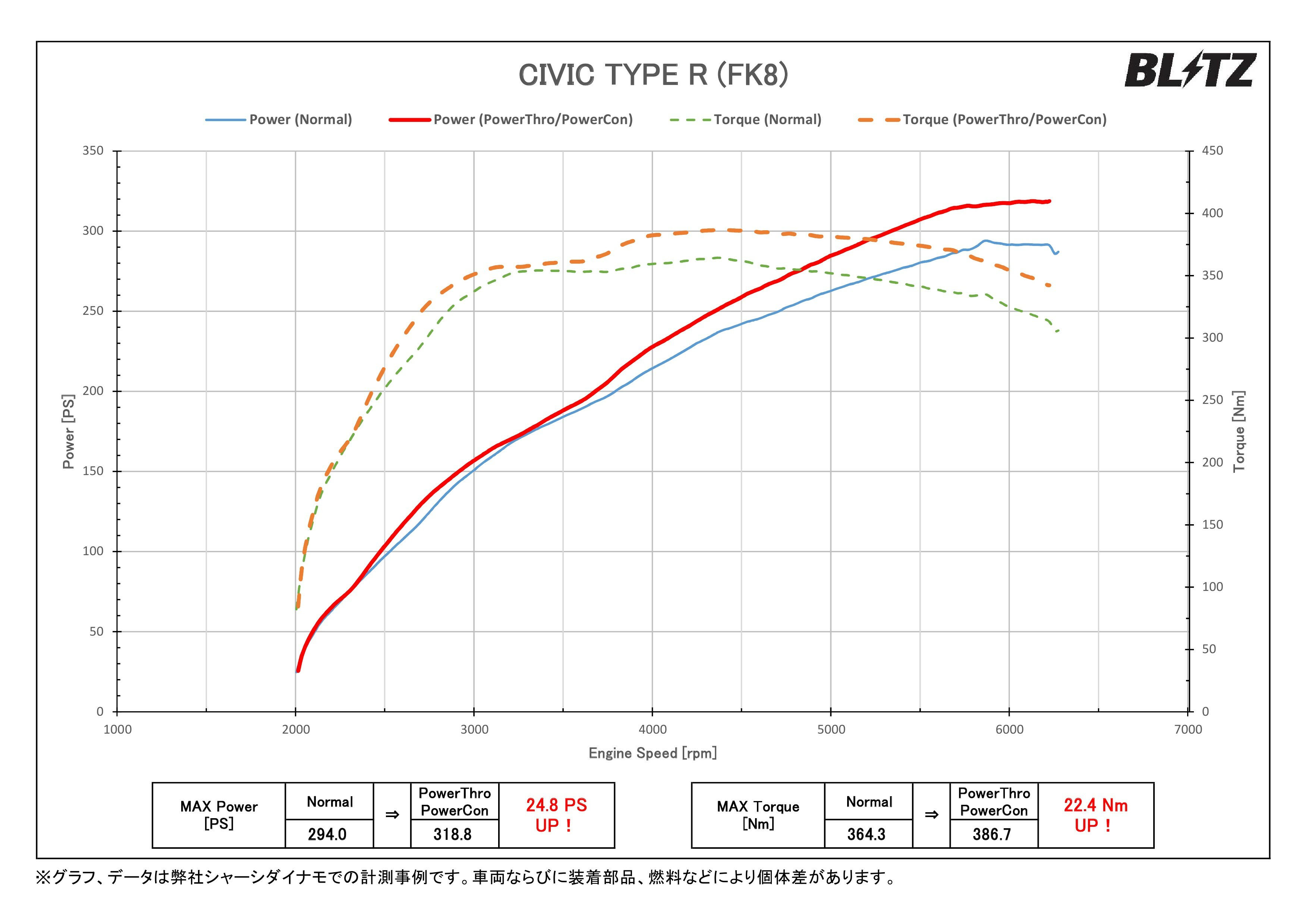BLITZ POWER THRO 電子節氣門控制器 CIVIC TYPE R FK8
