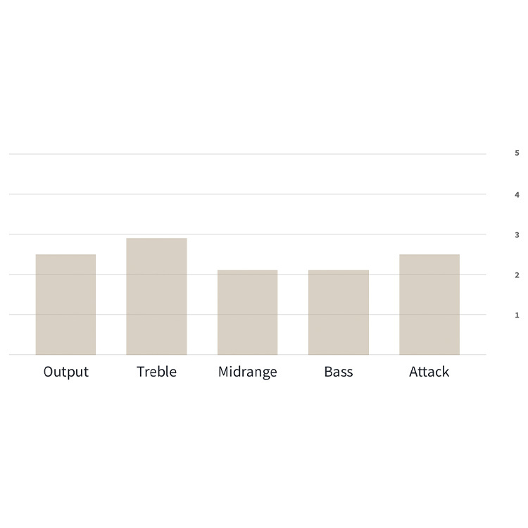 Lollar JAZZ BASS 5 Strings 五弦 電貝斯 拾音器