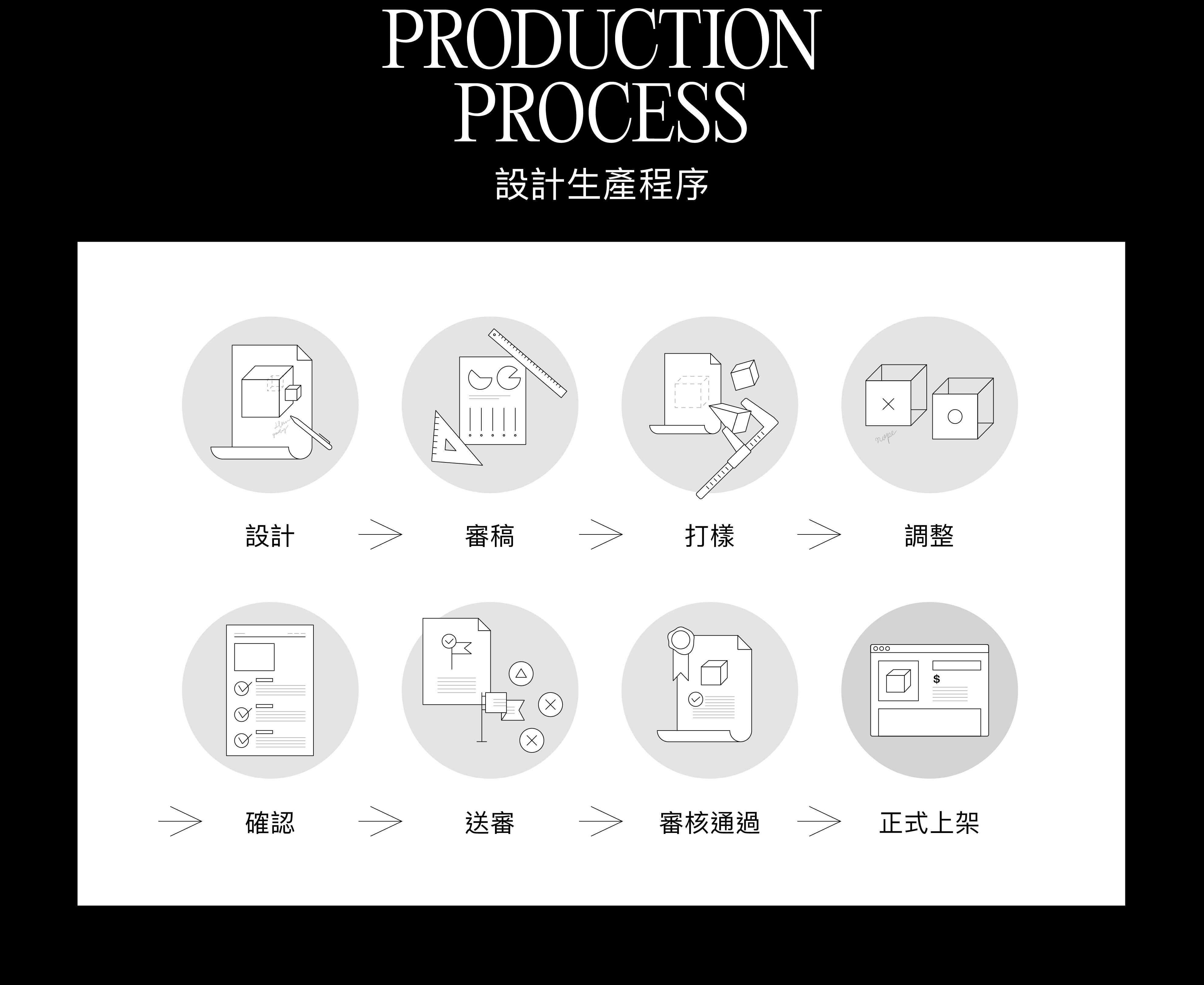 BONNY&READ 飾品 歡慶卡通聯名七週年，繼卡通五週年後 即將迎來七週年，不管是回憶中的卡通、或經典不敗角色，從哈利波特、怪獸與牠們的產地、寶可夢、星際大戰等等，從設計到產出，一次大公開！