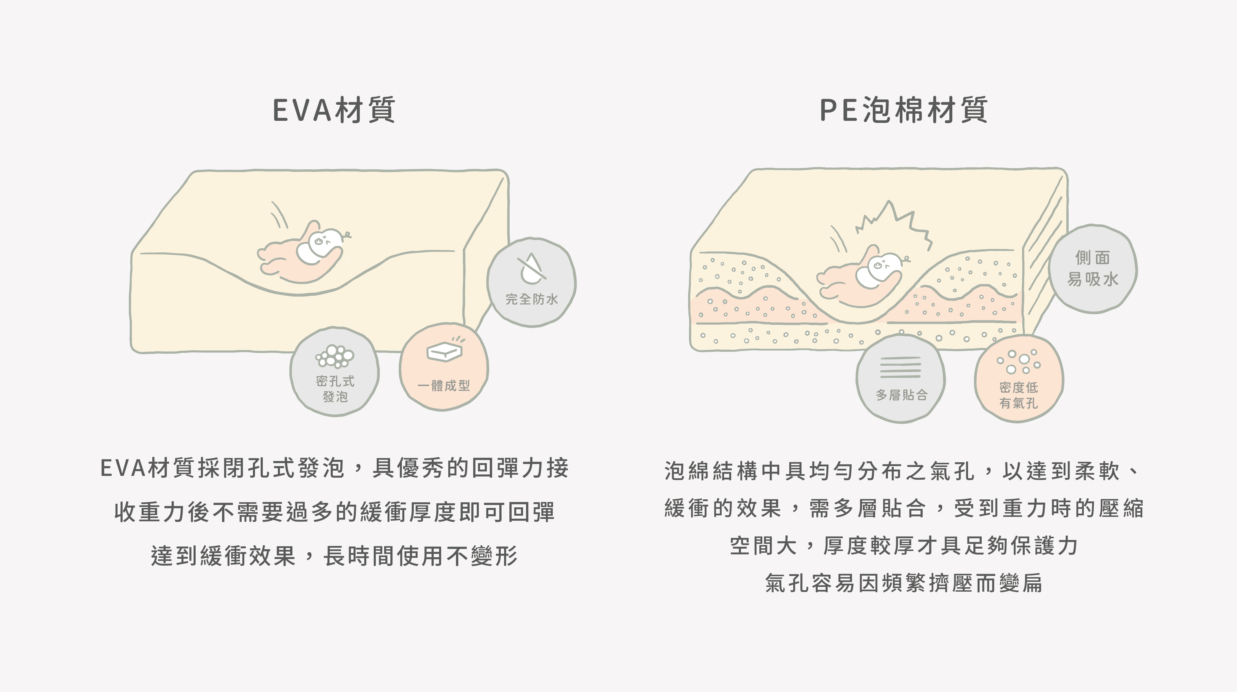 四折墊、3M巧拼、PatoPato巧拼地墊，不一樣的材質