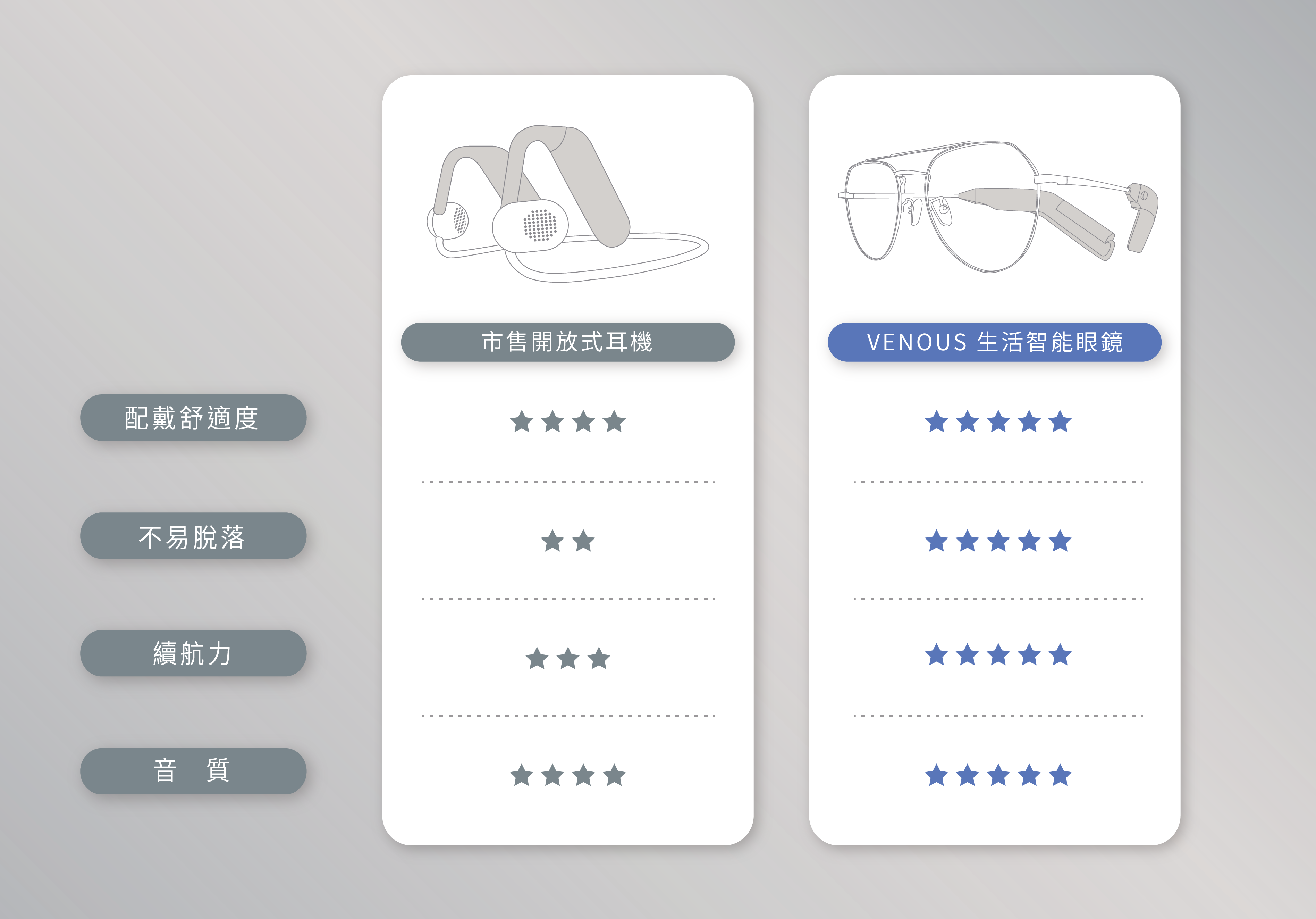 開放式耳機比較