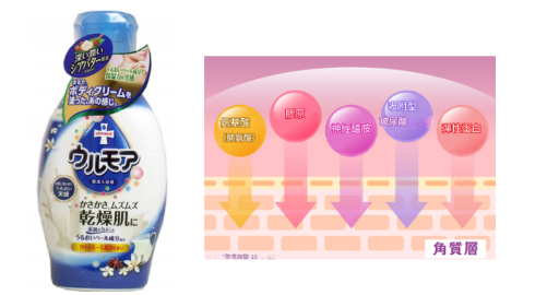 地球製藥  NIGORIYU ULMORE BATH 保濕入浴浸浴劑 600ML (NF136)