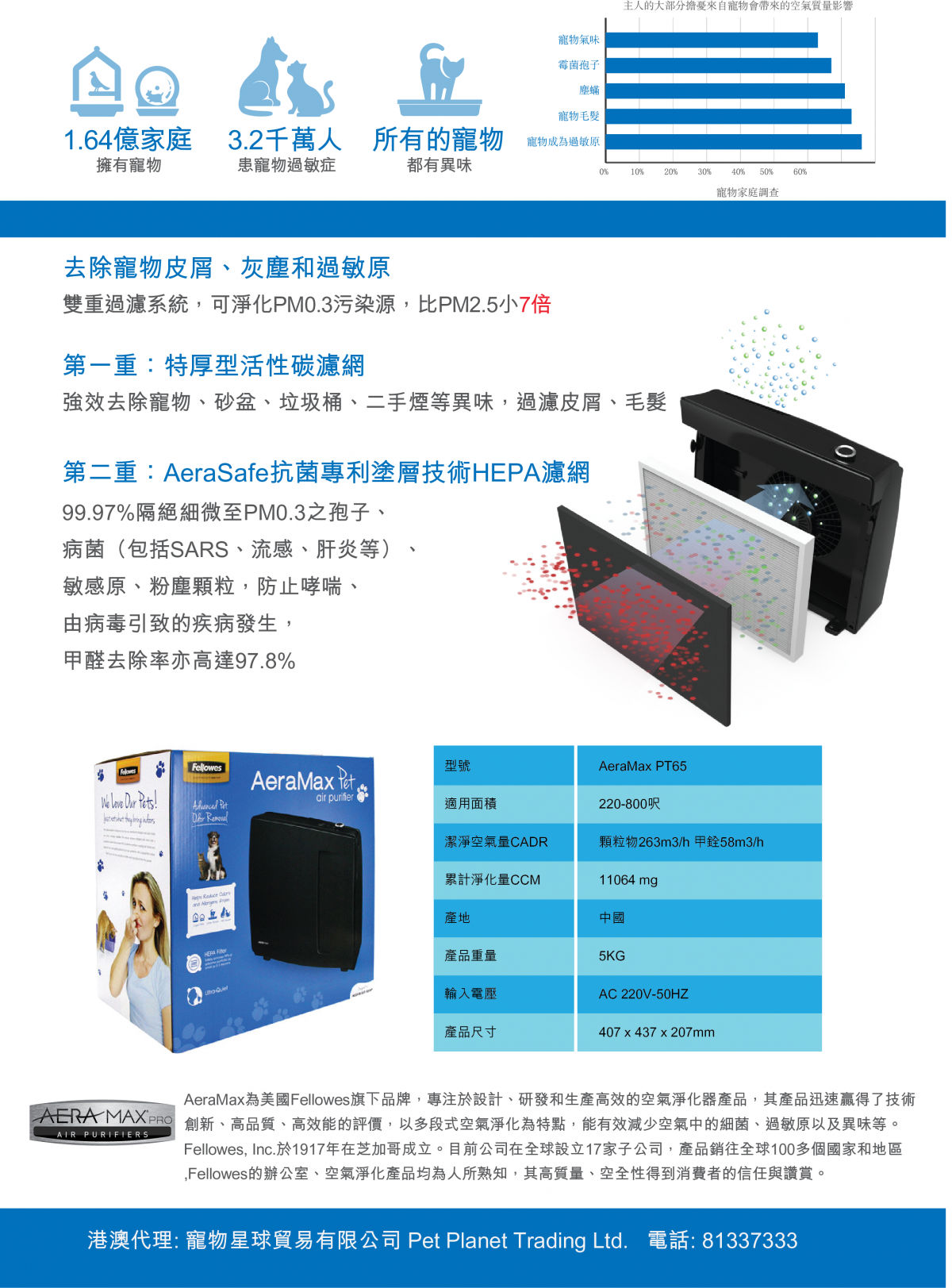 AeraMax PT65 寵物專用空氣淨化機 - 吸毛｜除臭｜抗菌皇者
