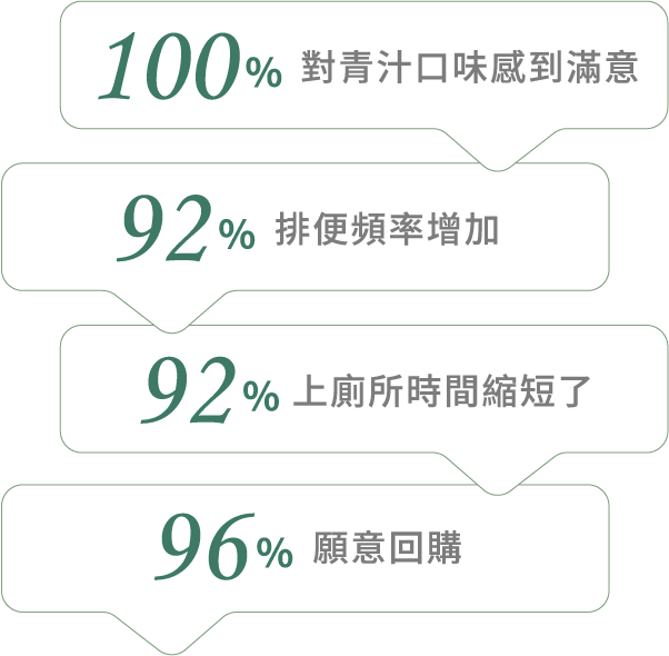 7天消費者有感回饋