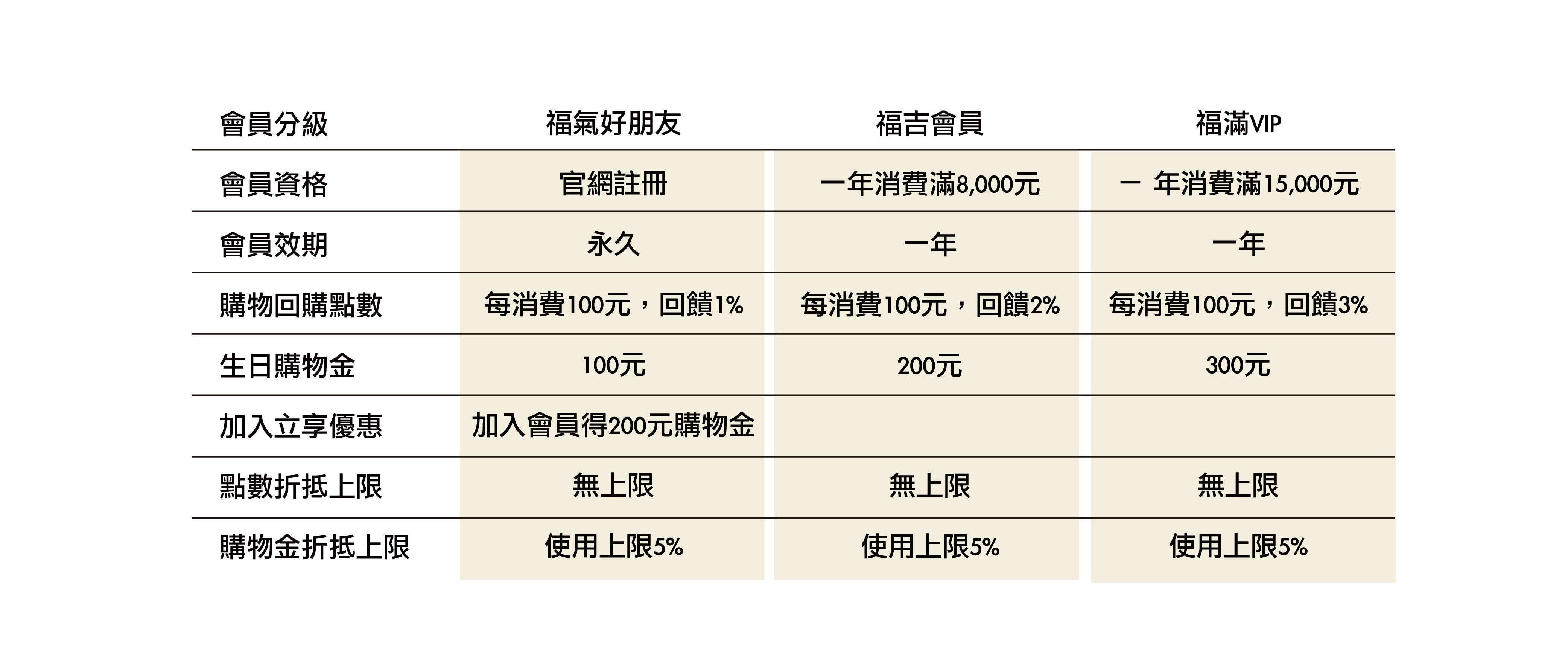 奮起福會員專享