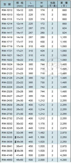 ＊中崙五金【附發票】台灣製 ALSTRONG (19*24/21*23/22*24mm) 兩口自動梅花板手 尖尾棘輪板手