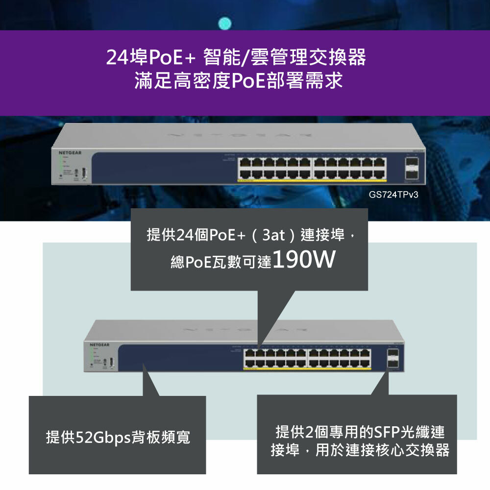 NETGEAR GS724TP 2埠光纖+ 24埠Gigabit PoE 智能網管交換器PoE瓦數190W