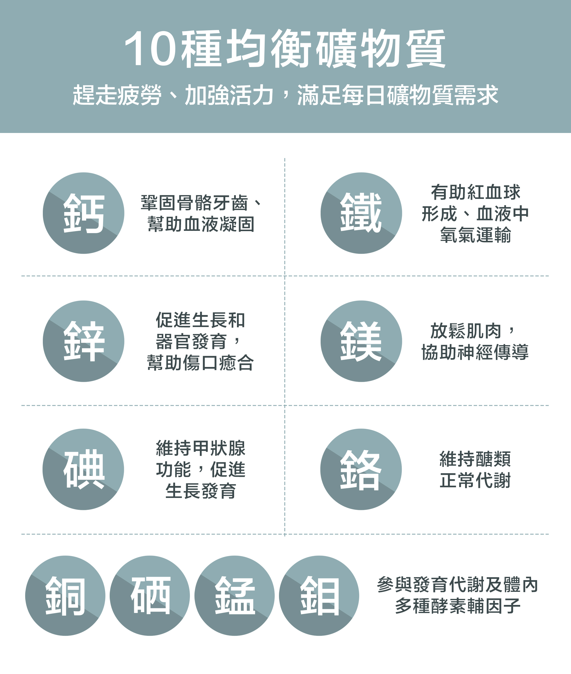 DHC綜合礦物質錠富含10種礦物質