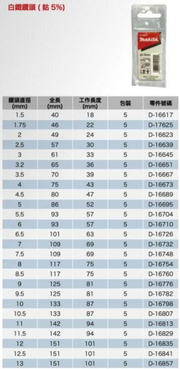 ＊中崙五金【附發票】牧田 金屬鑽頭 D-16645 直柄鑽尾組 鑽頭 5支組 HSS-Co(鈷) 直徑3mm*長61mm