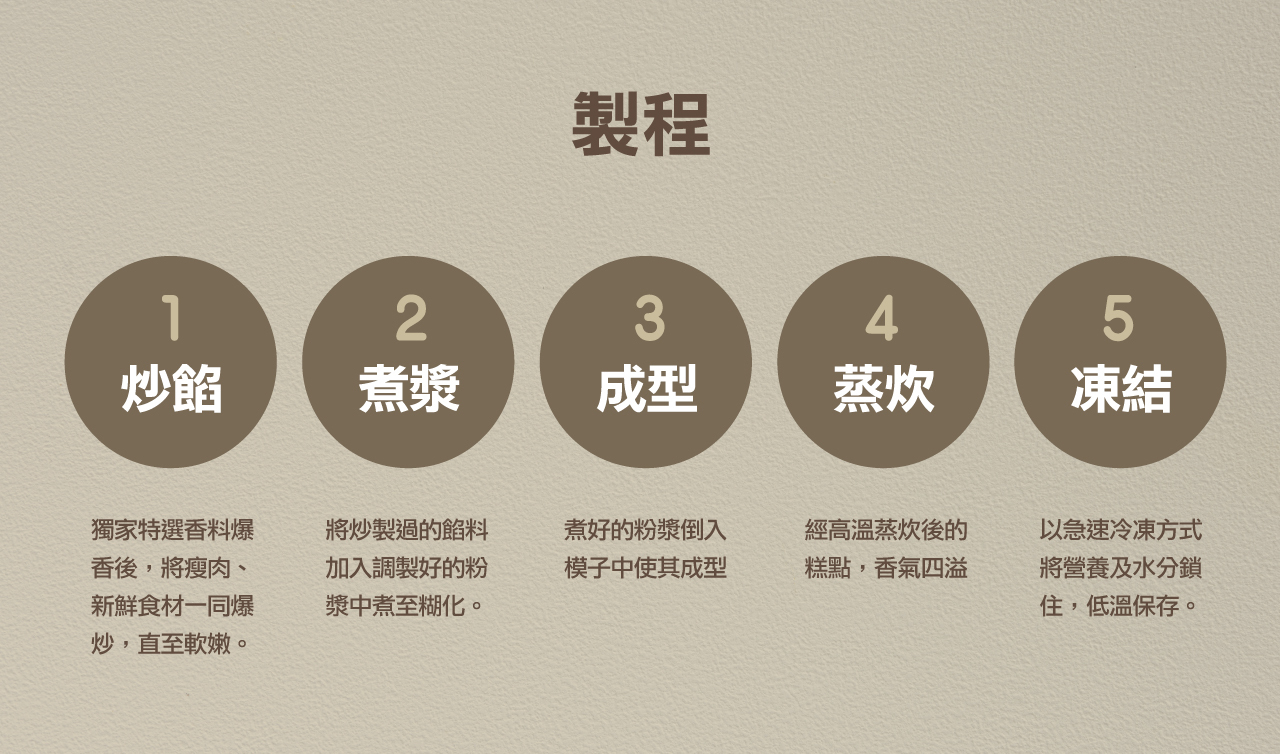 奇美食品-低磷鉀友善中點-芋頭糕(低磷鉀食物)