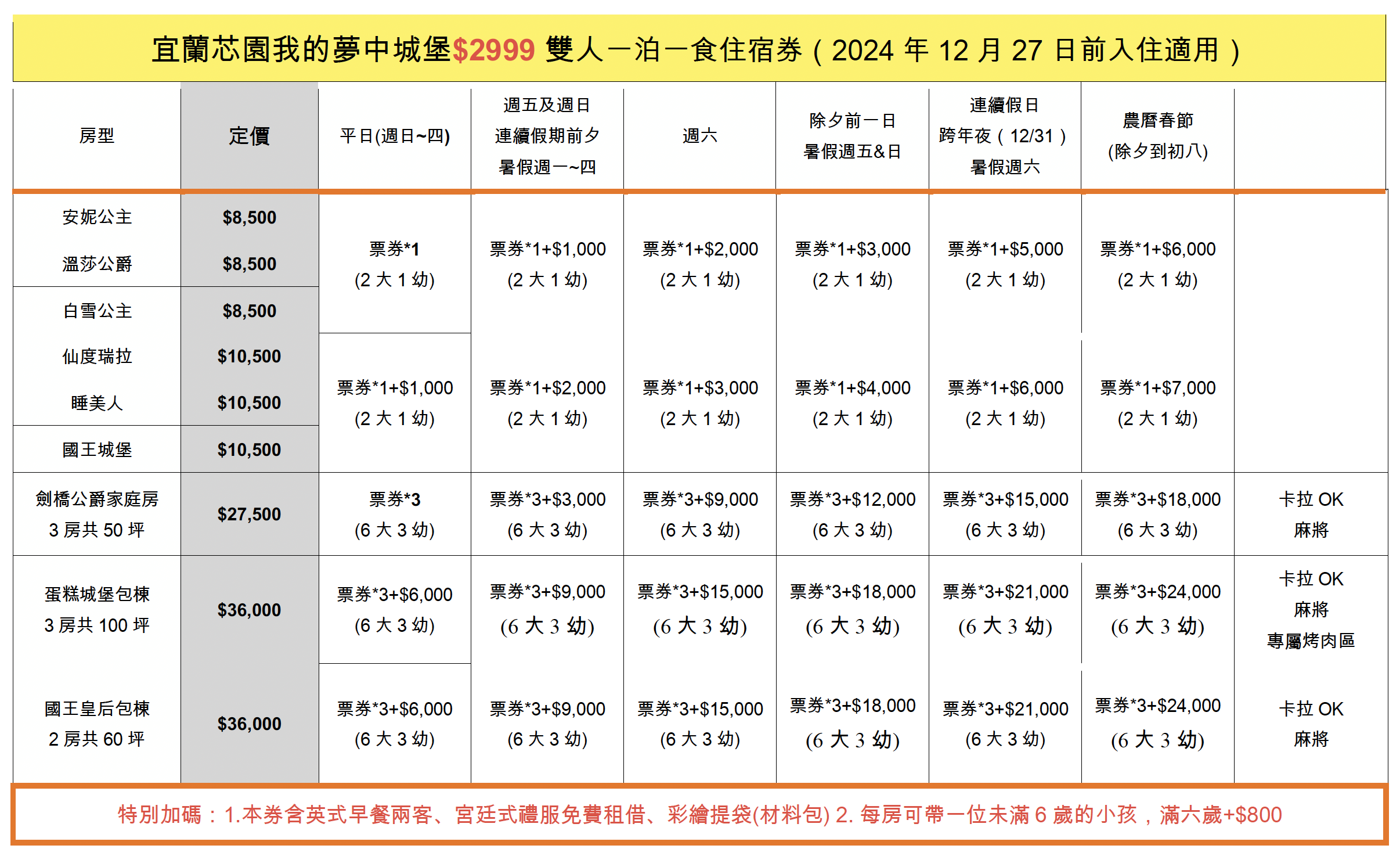 宜蘭 芯園我的夢中城堡