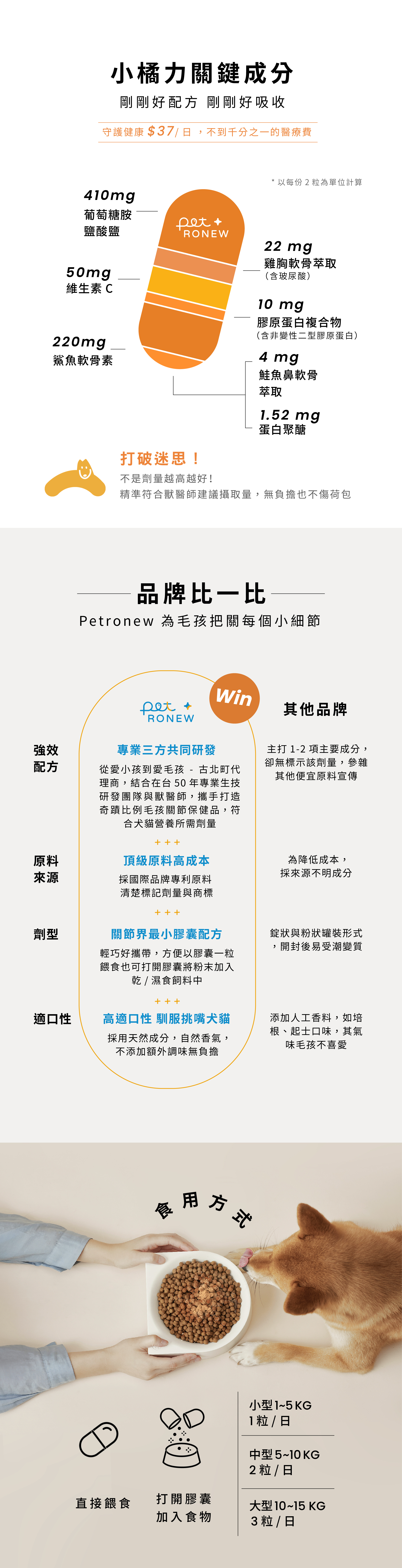 Petronew 寵物關節保健品-3 Petronew 寵物關節保健品