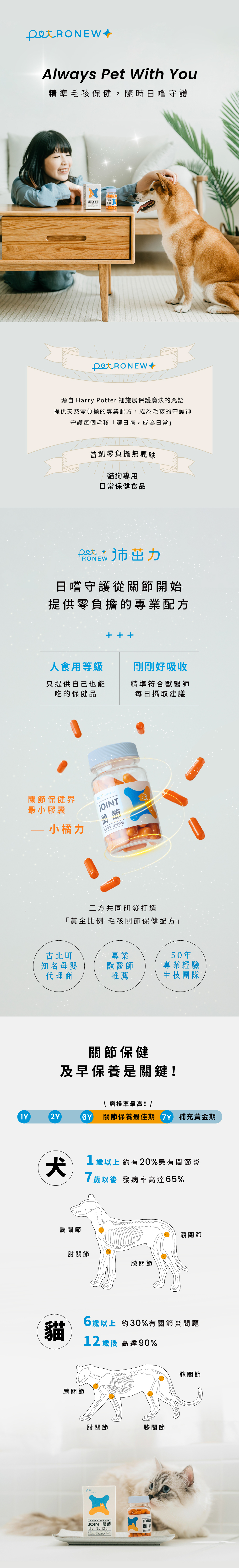 Petronew 寵物關節保健品