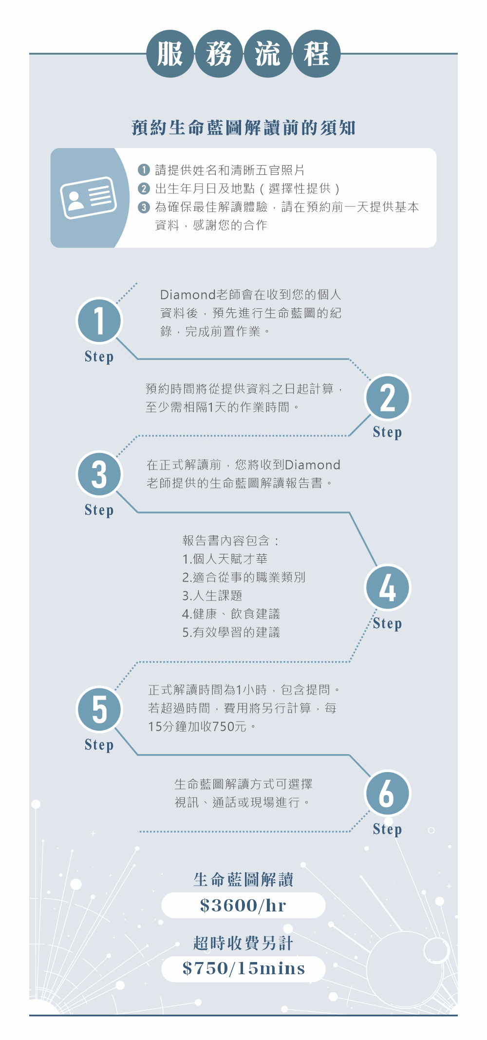 生命藍圖服務流程
