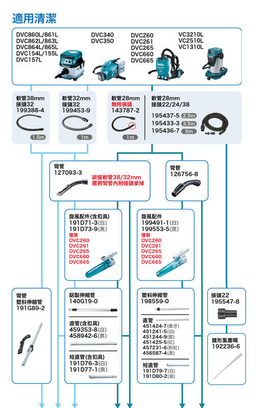 ＊中崙五金【附發票】牧田 127093-3彎管/140G19-0鋁伸縮管/ 143787-2一米軟管 吸塵配件 集塵配件